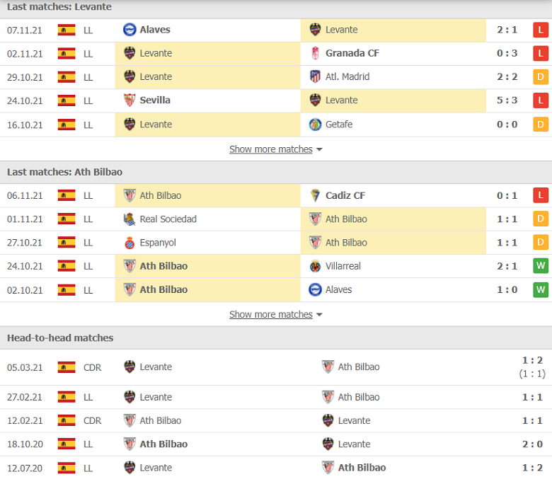 Nhận định, dự đoán Levante vs Bilbao, 03h00 ngày 20/11: Mục tiêu xa xỉ - Ảnh 1