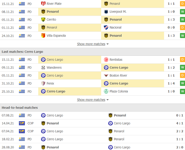 Nhận định, dự đoán Penarol vs Cerro Largo, 7h45 ngày 20/11: Cửa trên sáng nước - Ảnh 2