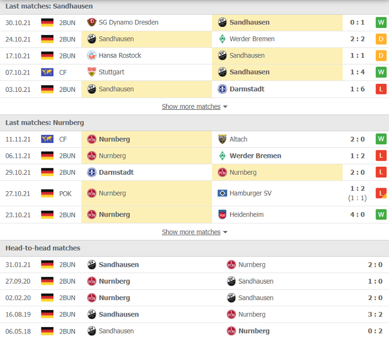 Nhận định, dự đoán Sandhausen vs Nurnberg, 00h30 ngày 20/11: Nỗi buồn sân khách - Ảnh 1