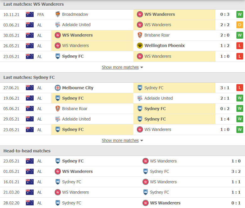 Nhận định, dự đoán Western Sydney vs Sydney FC, 15h45 ngày 20/11: Khởi đầu khó khăn - Ảnh 1