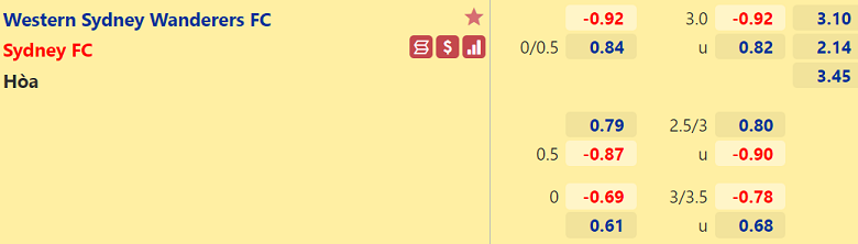 Nhận định, dự đoán Western Sydney vs Sydney FC, 15h45 ngày 20/11: Khởi đầu khó khăn - Ảnh 2