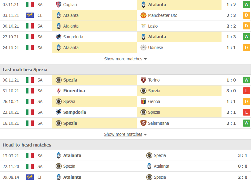 Nhận định, dự đoán Atalanta vs Spezia, 21h00 ngày 20/11: Mồi ngon khó bỏ - Ảnh 2