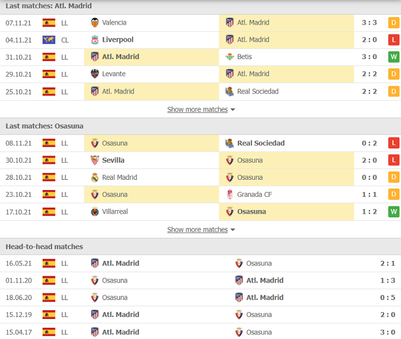 Nhận định, dự đoán Atletico Madrid vs Osasuna, 00h30 ngày 21/11: Khó cho nhà Vua - Ảnh 2
