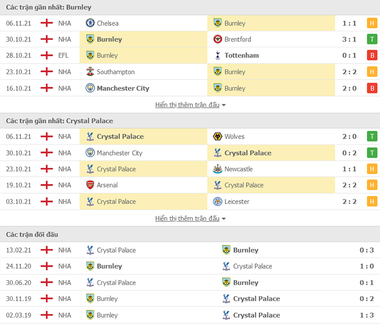 Nhận định, dự đoán Burnley vs Crystal Palace, 22h00 ngày 20/11: Đứt mạch thăng hoa - Ảnh 1