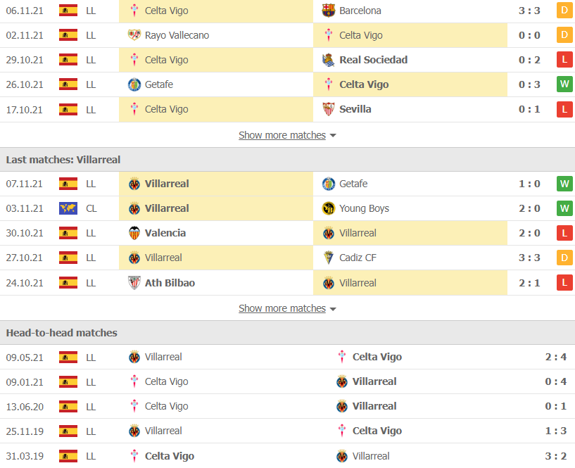Nhận định, dự đoán Celta Vigo vs Villarreal, 20h00 ngày 20/11: 'Tàu ngầm vàng' hồi sinh - Ảnh 2