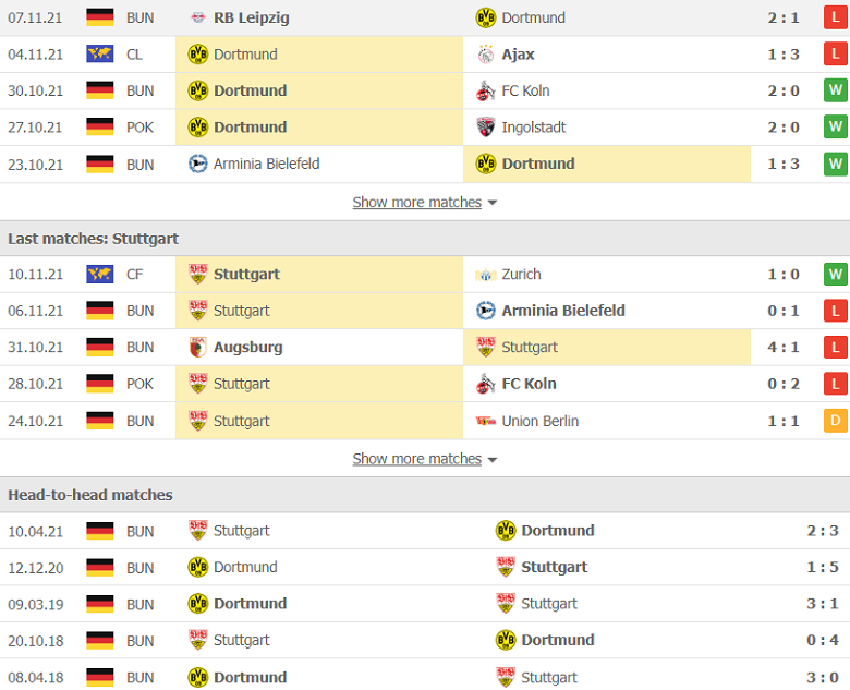 Nhận định, dự đoán Dortmund vs Stuttgart, 21h30 ngày 20/11: Khó có bất ngờ - Ảnh 2