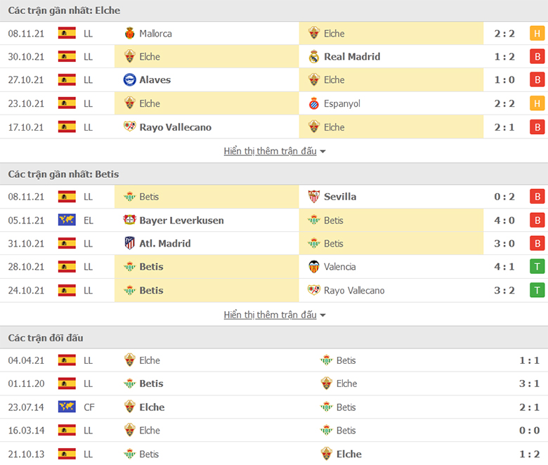 Nhận định, dự đoán Elche vs Real Betis, 0h30 ngày 22/11: Qua tháng giông bão - Ảnh 1