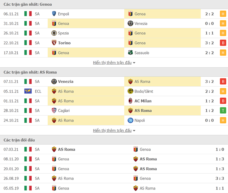 Nhận định, dự đoán Genoa vs AS Roma, 2h45 ngày 22/11: Cái duyên đối đầu - Ảnh 2