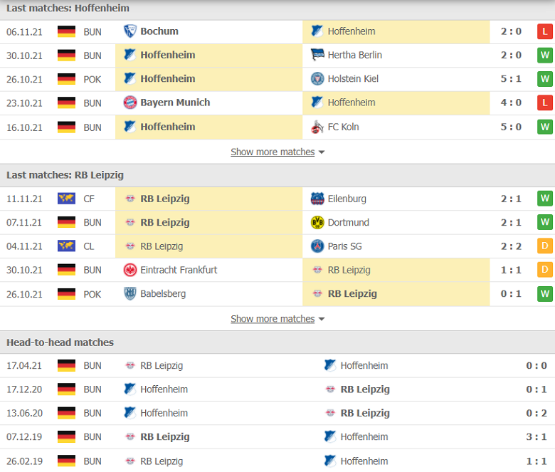Nhận định, dự đoán Hoffenheim vs RB Leipzig, 21h30 ngày 20/11: Nỗi buồn đất khách - Ảnh 1
