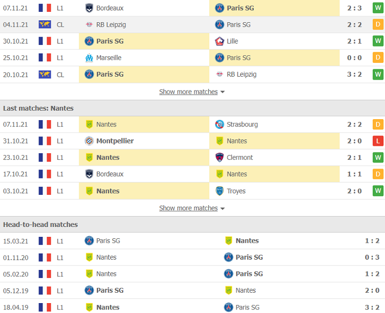 Nhận định, dự đoán PSG vs Nantes, 22h00 ngày 20/11: Trả món nợ cũ - Ảnh 2