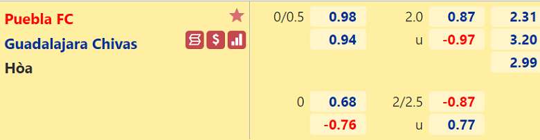 Nhận định, dự đoán Puebla vs Chivas Guadalajara, 10h00 ngày 21/11: Đối thủ khó nhằn - Ảnh 3