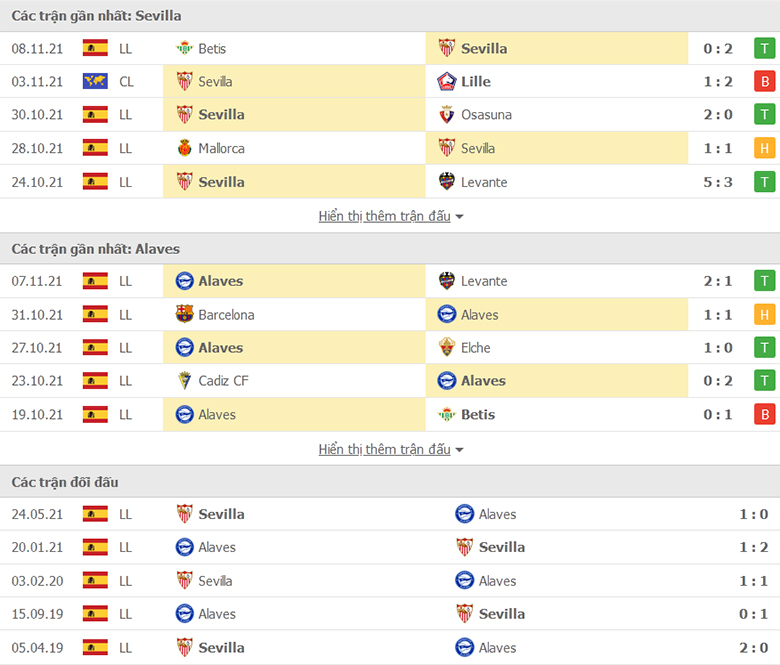 Nhận định, dự đoán Sevilla vs Alaves, 22h15 ngày 20/11: Khó có cách biệt - Ảnh 1
