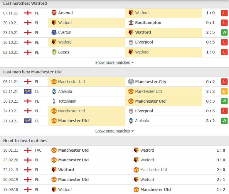 Nhận định, dự đoán Watford vs MU, 22h00 ngày 20/11: Cơ hội bứt phá - Ảnh 1