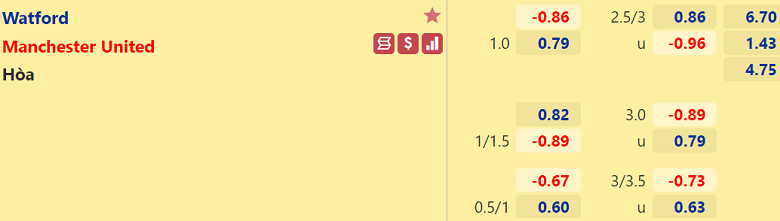 Nhận định, dự đoán Watford vs MU, 22h00 ngày 20/11: Cơ hội bứt phá - Ảnh 2