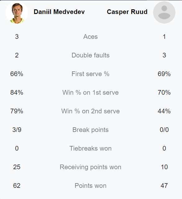 Medvedev năm thứ hai liên tiếp vào chung kết ATP Finals - Ảnh 1