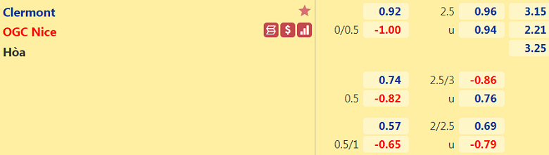 Nhận định, dự đoán Clermont vs Nice, 23h00 ngày 21/11: Cơ hội tăng tốc - Ảnh 2