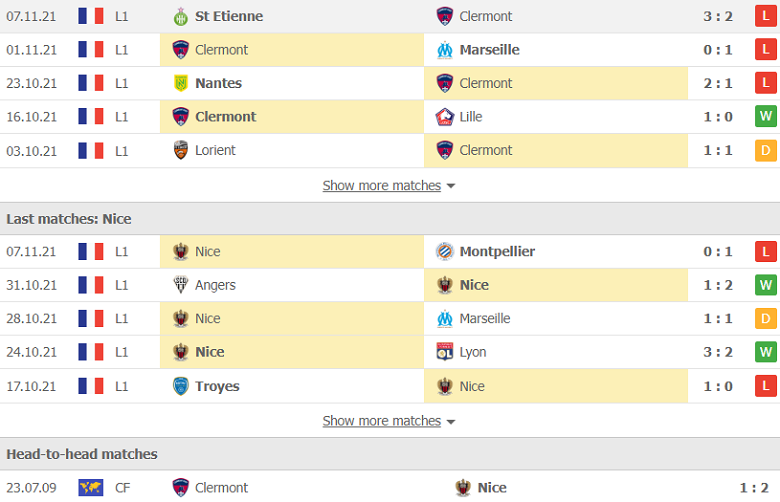 Nhận định, dự đoán Clermont vs Nice, 23h00 ngày 21/11: Cơ hội tăng tốc - Ảnh 3