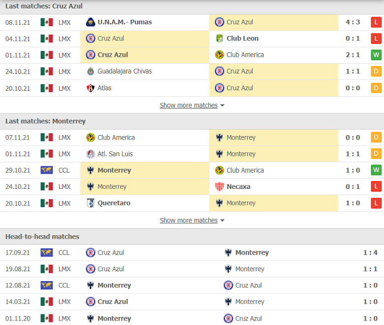 Nhận định, dự đoán Cruz Azul vs Monterrey, 08h15 ngày 22/11: Lợi thế mong manh - Ảnh 2
