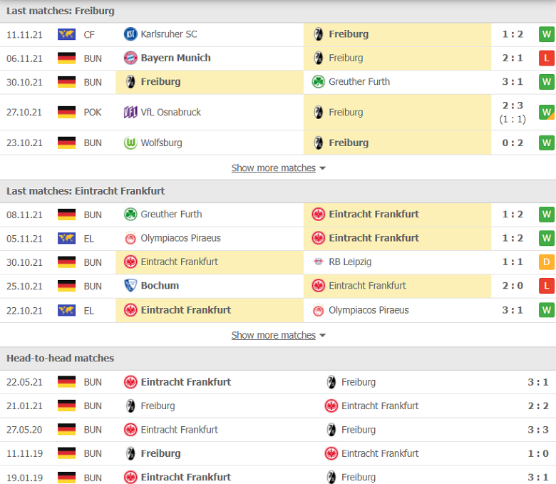 Nhận định, dự đoán Freiburg vs Eintracht Frankfurt, 21h30 ngày 21/11: Tưởng dễ mà khó - Ảnh 1