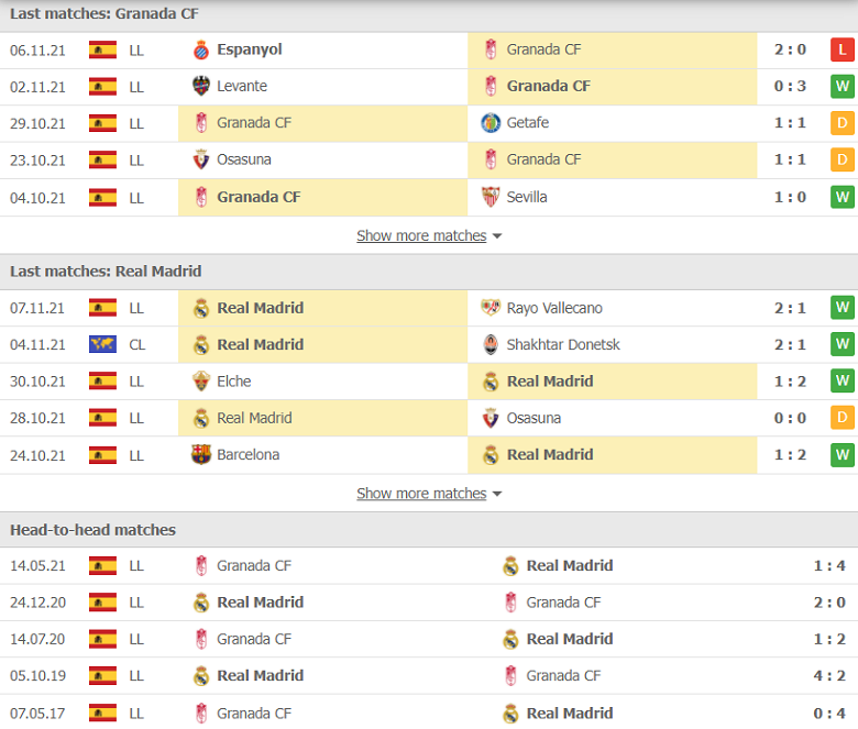 Nhận định, dự đoán Granada vs Real Madrid, 22h15 ngày 21/11: Mồi ngon khó bỏ - Ảnh 1