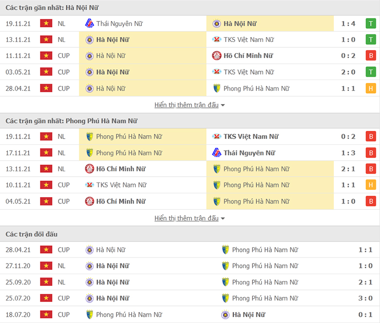 Nhận định, dự đoán Hà Nội Watabe vs PP Hà Nam, 14h30 ngày 22/11: Ba điểm dễ dàng - Ảnh 1
