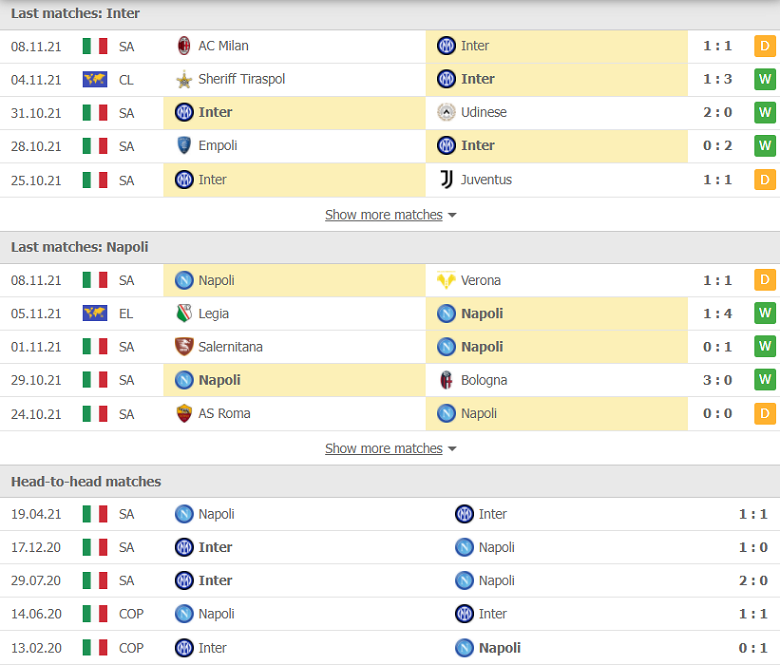 Nhận định, dự đoán Inter Milan vs Napoli, 00h00 ngày 22/11: Thất bại đầu tiên - Ảnh 1