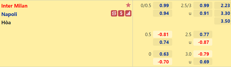 Nhận định, dự đoán Inter Milan vs Napoli, 00h00 ngày 22/11: Thất bại đầu tiên - Ảnh 3