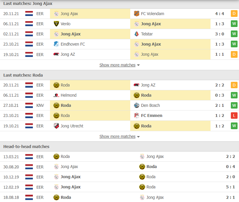 Nhận định, dự đoán Jong Ajax vs Roda JC, 02h00 ngày 23/11: 3 điểm ở lại - Ảnh 1