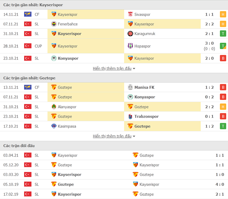 Nhận định, dự đoán Kayserispor vs Goztepe, 0h00 ngày 23/11: Sân nhà vẫn hơn - Ảnh 1
