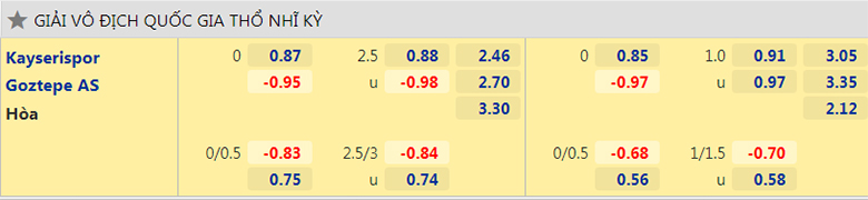 Nhận định, dự đoán Kayserispor vs Goztepe, 0h00 ngày 23/11: Sân nhà vẫn hơn - Ảnh 2