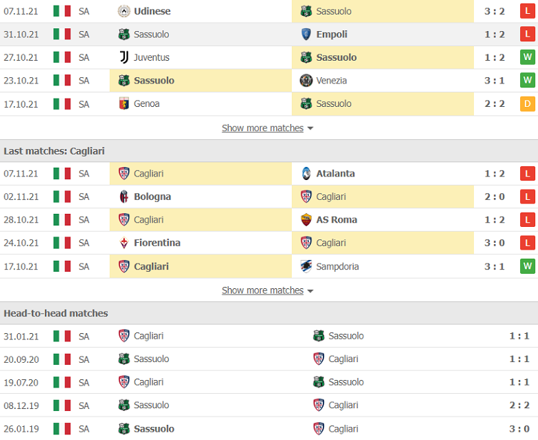 Nhận định, dự đoán Sassuolo vs Cagliari, 18h30 ngày 21/11: Tận cùng thất vọng - Ảnh 3