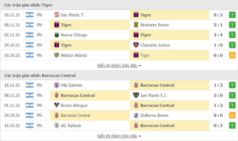Nhận định, dự đoán Tigre vs Barracas, 7h10 ngày 23/11: Chủ nhà sáng giá - Ảnh 1