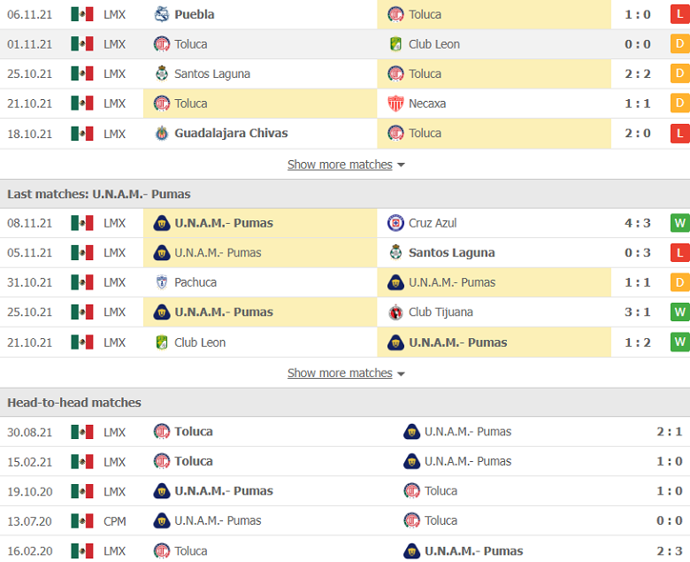 Nhận định, dự đoán Toluca vs Pumas UNAM, 6h00 ngày 22/11: Khách yếu bóng vía - Ảnh 3