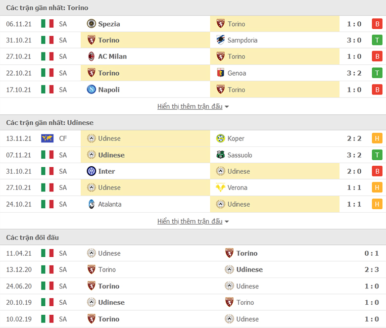 Nhận định, dự đoán Torino vs Udinese, 2h45 ngày 23/11: Chủ nhà sáng giá - Ảnh 1