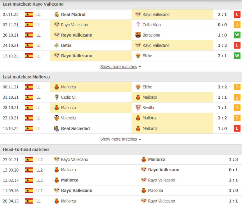 Nhận định, dự đoán Vallecano vs Mallorca, 03h00 ngày 23/11: Sân nhà thăng hoa - Ảnh 1