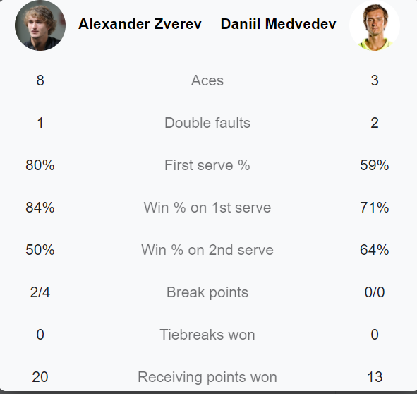 Alexander Zverev vô địch ATP Finals 2021 - Ảnh 3