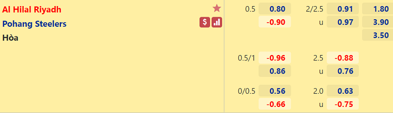Nhận định, dự đoán Al Hilal vs Pohang Steelers, 23h00 ngày 23/11: Lợi thế trời cho - Ảnh 3