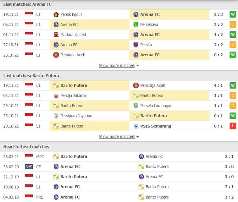 Nhận định, dự đoán Arema Malang vs Barito Putera, 20h30 ngày 23/11: Tiếng vọng quá khứ - Ảnh 2