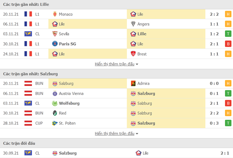 Nhận định, dự đoán Lille vs RB Salzburg, 3h00 ngày 24/11: Nợ cũ khó đòi - Ảnh 2