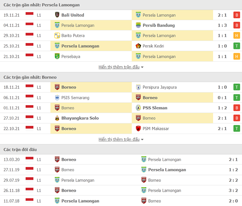 Nhận định, dự đoán Persela Lamongan vs Borneo, 15h15 ngày 23/11: Chưa dứt khủng hoảng - Ảnh 1