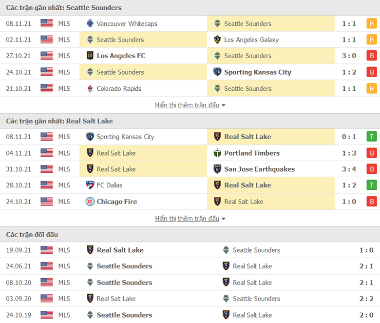Nhận định, dự đoán Seattle Sounders vs Real Salt Lake, 10h30 ngày 24/11: Băng băng về đích - Ảnh 1