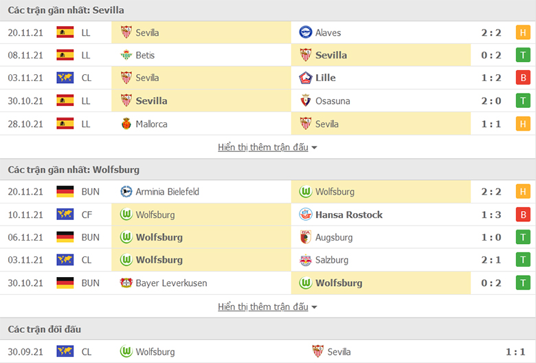 Nhận định, dự đoán Sevilla vs Wolfsburg, 3h00 ngày 24/11: Cái dớp khó vượt - Ảnh 1