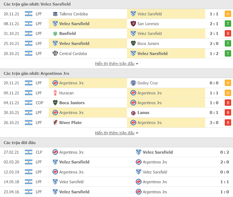 Nhận định, dự đoán Velez Sarsfield vs Argentinos Juniors, 7h30 ngày 24/11: Mồi ngon khó bỏ - Ảnh 1