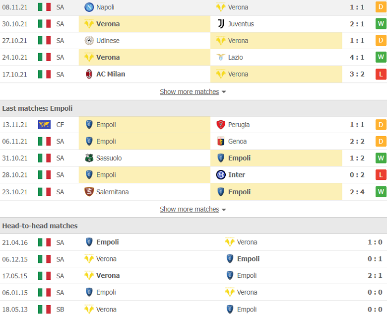 Nhận định, dự đoán Verona vs Empoli, 0h30 ngày 23/11: Cửa trên đáng tin - Ảnh 2