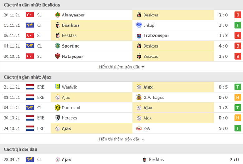 Nhận định, dự đoán Besiktas vs Ajax Amsterdam, 0h45 ngày 25/11: Chủ nhà buông xuôi - Ảnh 1