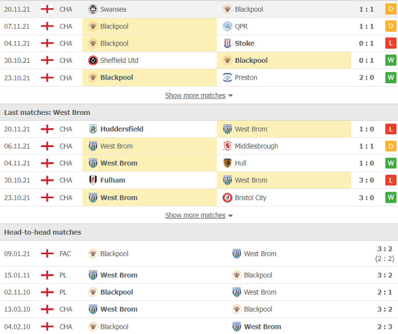 Nhận định, dự đoán Blackpool vs West Brom, 22h30 ngày 22/11: Đi dễ khó về - Ảnh 2