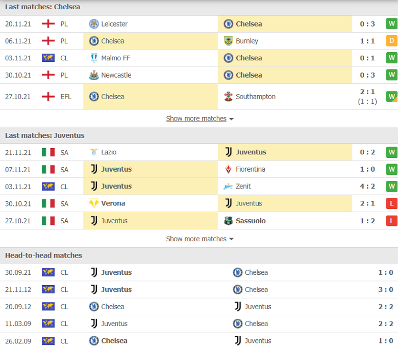 Nhận định, dự đoán Chelsea vs Juventus, 03h00 ngày 24/11: The Blues đòi nợ - Ảnh 2
