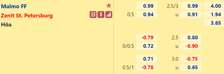 Nhận định, dự đoán Malmo vs Zenit, 03h00 ngày 24/11: Điểm số danh dự - Ảnh 3