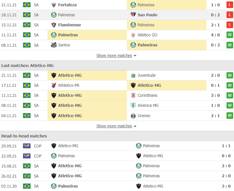 Nhận định, dự đoán Palmeiras vs Atletico Mineiro, 7h30 ngày 24/11: Băng băng về đích - Ảnh 2