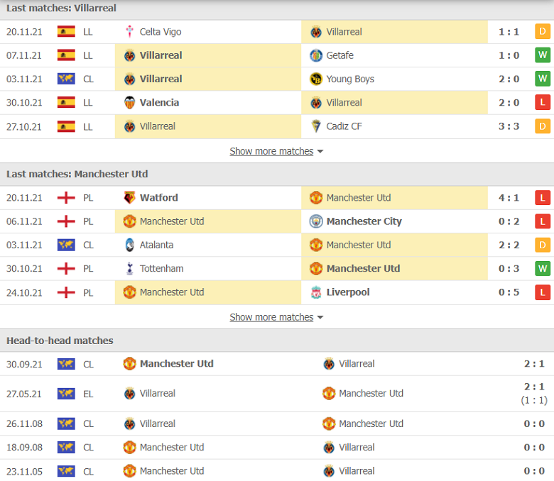 Nhận định, dự đoán Villarreal vs MU, 00h45 ngày 24/11: Cơ hội đòi nợ - Ảnh 1